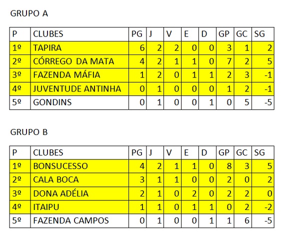 Classificação 2ª rodada Ruralão 2014